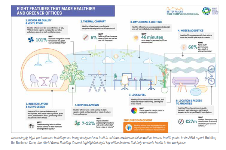 Healthier offices.png