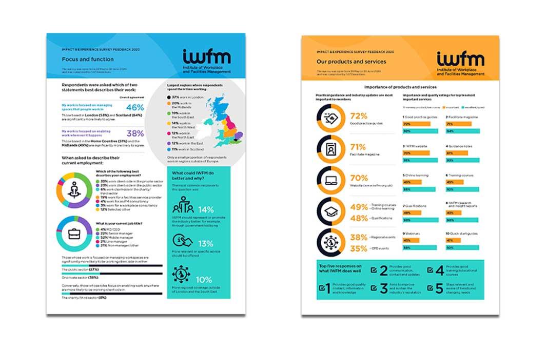 Infographics