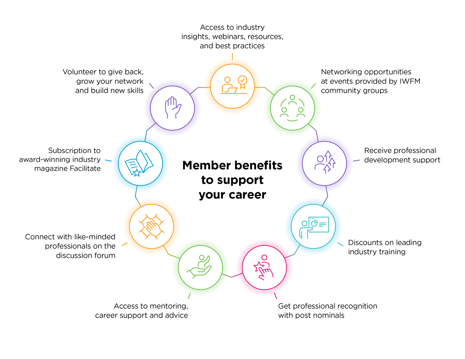 IWFM-Membership-Benefits-1400x1080pix-CB-Roundel-White+words-optimised.jpg