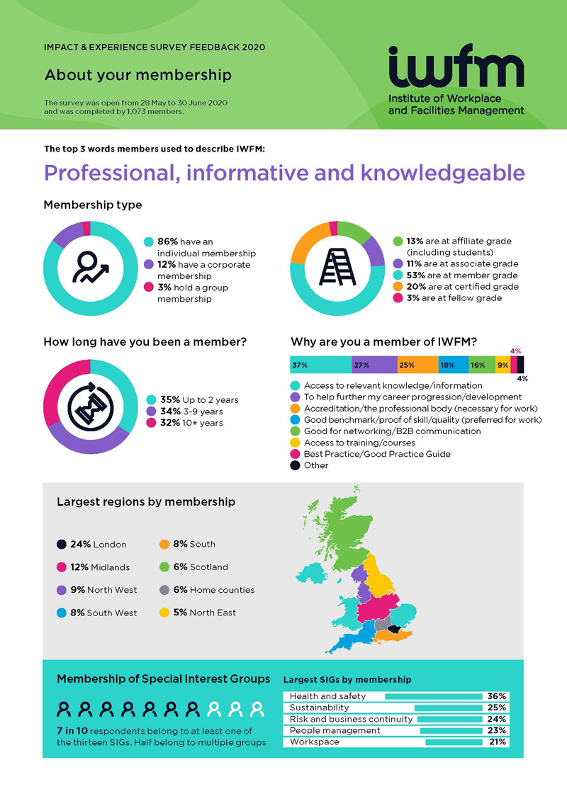 Infographic