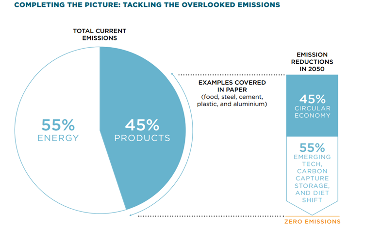 Emissions.png