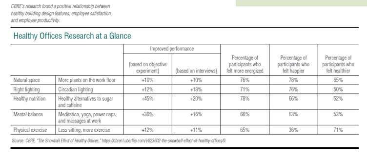 Healthier offices 2.png